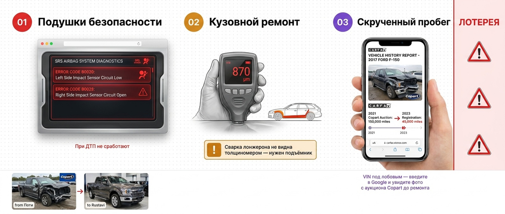 американцы из Грузии это лотерея
