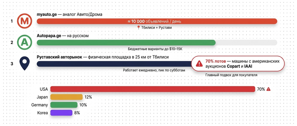 Где искать автомобиль