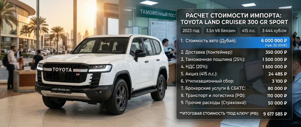 расчет Toyota Land Cruiser 300