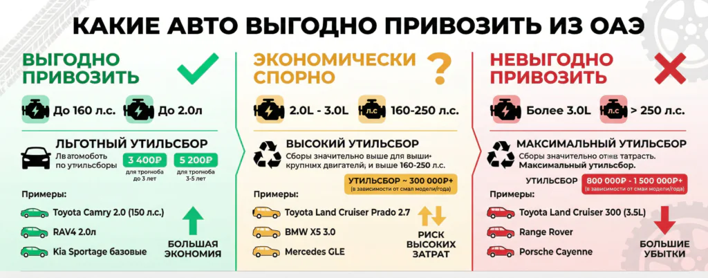 инфографика выгоды пригона авто из ОАЭ